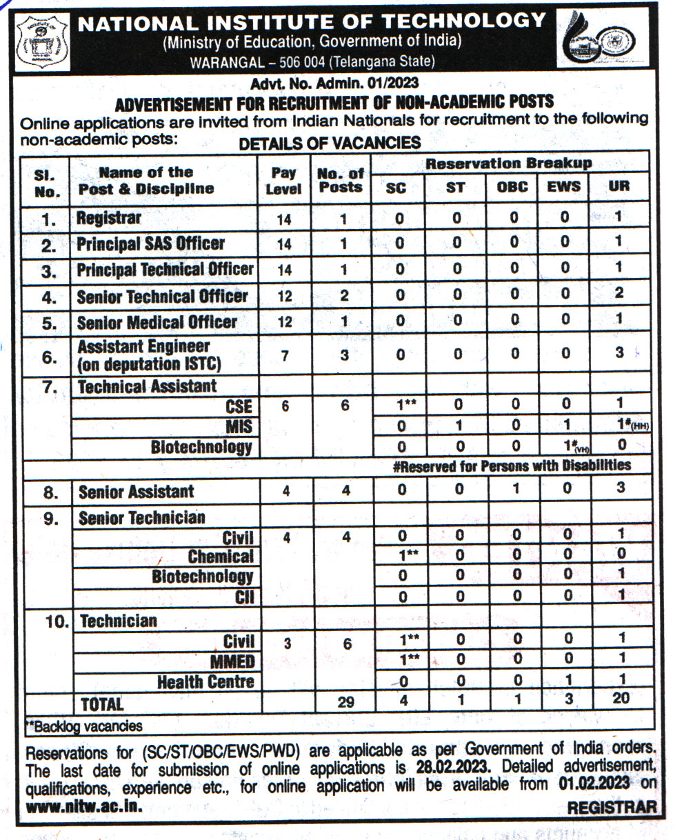 College Jobs National Institute of Technology (NIT) Warangal Recruitment