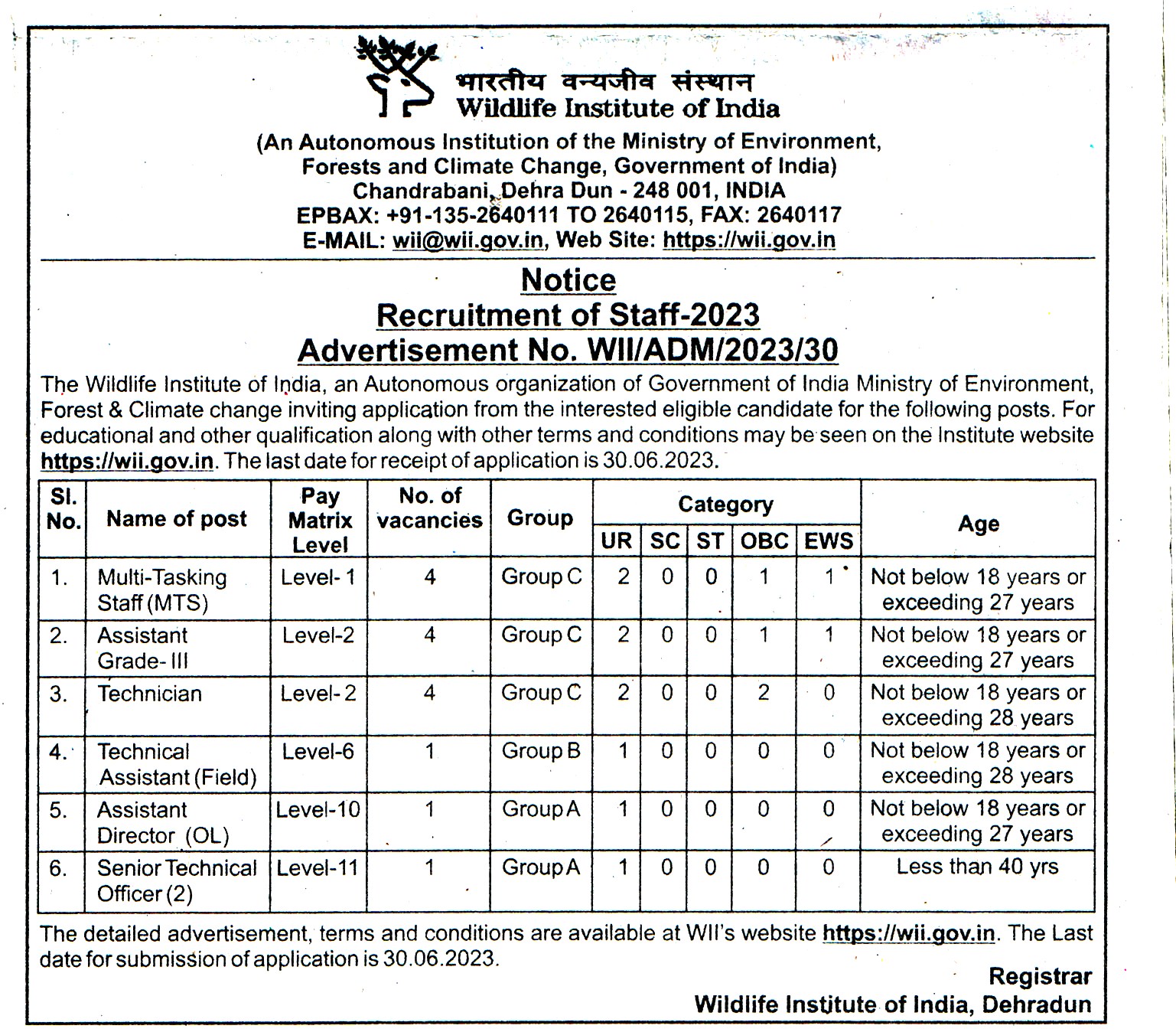 College Jobs Wildlife Institute of India Dehradun Recruitment