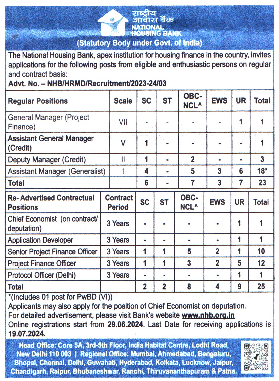 National Housing Bank New Delhi Recruitment