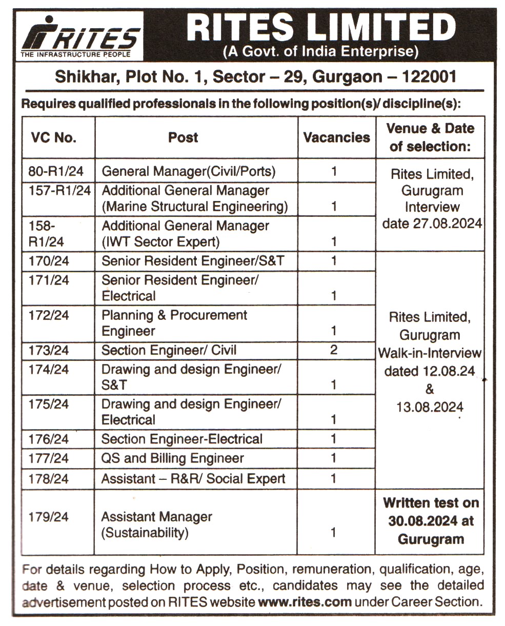 RITES LIMITED Gurgaon Recruitment