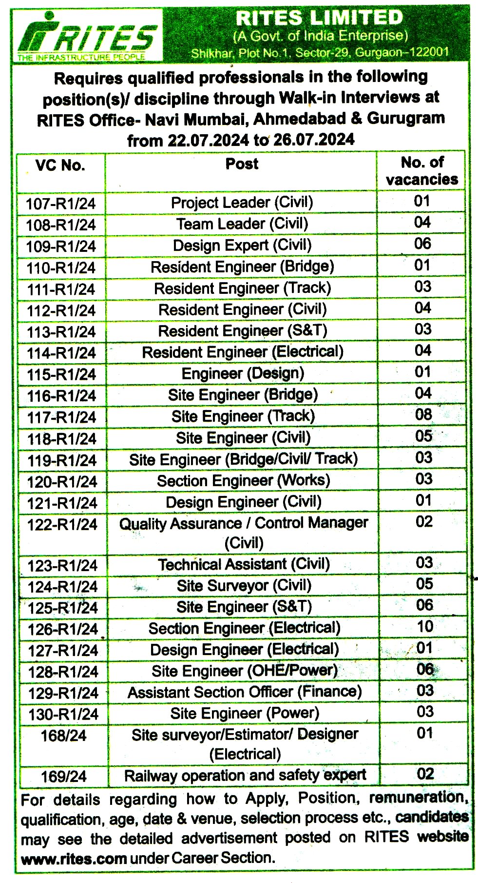 Rites Limited Gurgaon Recruitment