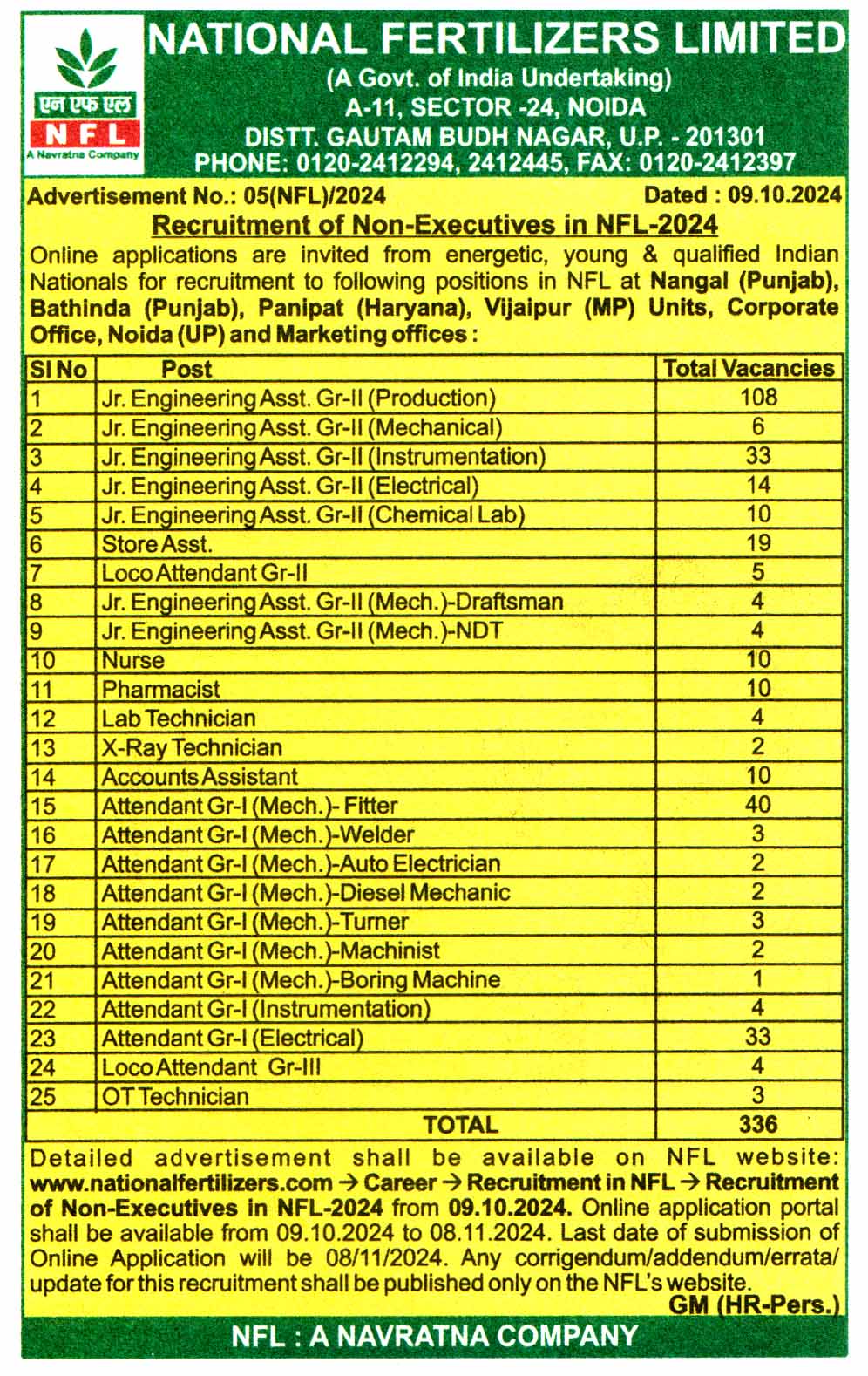 National Fertilizers Limited (NFL) Gautam Budh Nagar UP Recruitment